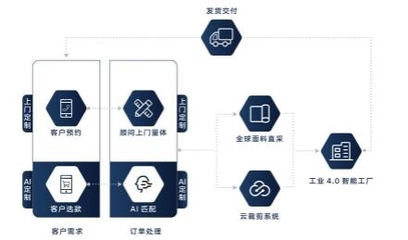 衣邦人蝉联“中国职业装50强企业”并获评“中国职业装十大新锐企业”
