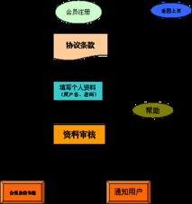 商务信息咨询网站 构建专业化、高效化的企业决策支持平台解决方案